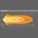 OSRAM LEDriving® LIGHTBAR VX500-CB